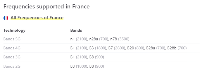 frequency bands in France